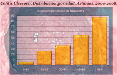 Enfermedades inflamatorias intestinales